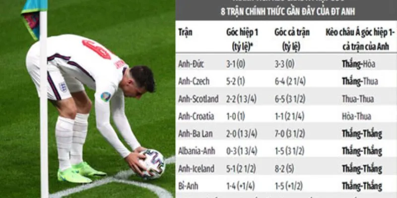 Chia sẻ luật cược kèo phạt góc chuẩn cho anh em